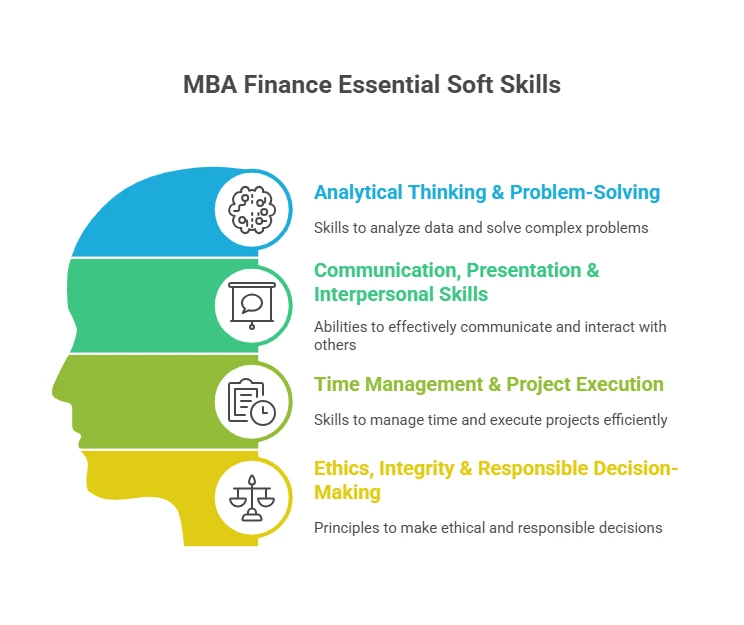 mba finance soft skills